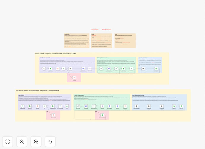 Visual diagram of AI-powered lead generation workflow showing LinkedIn data flowing into Google Sheets with AI scoring and email personalization