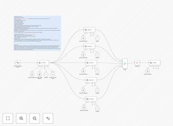 AI-powered online tool finder workflow interface