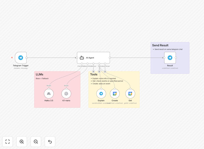 AI calendar bot interface showing natural language scheduling in Telegram