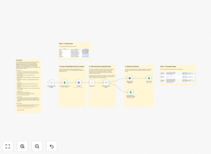 Screenshot of n8n workflow analyzing Google Reviews with SerpAPI and GPT-4 nodes