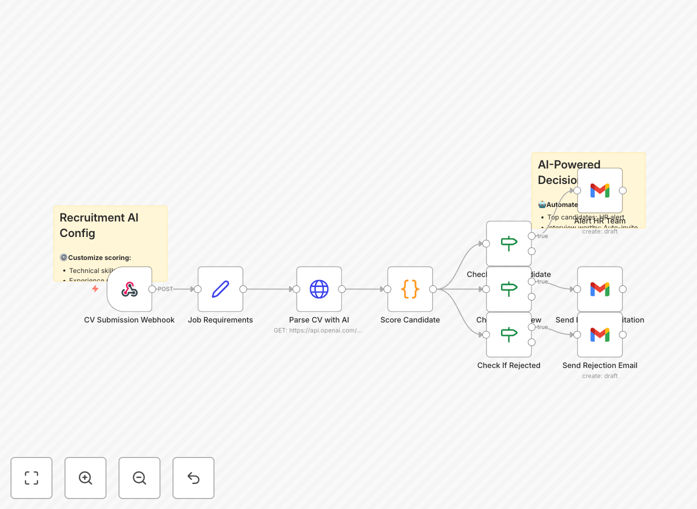 n8n workflow for automated candidate evaluation