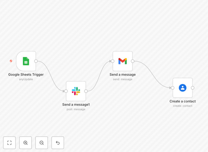 Visual diagram showing automated form response workflow connecting Google Sheets to Slack, Gmail, and Google Contacts