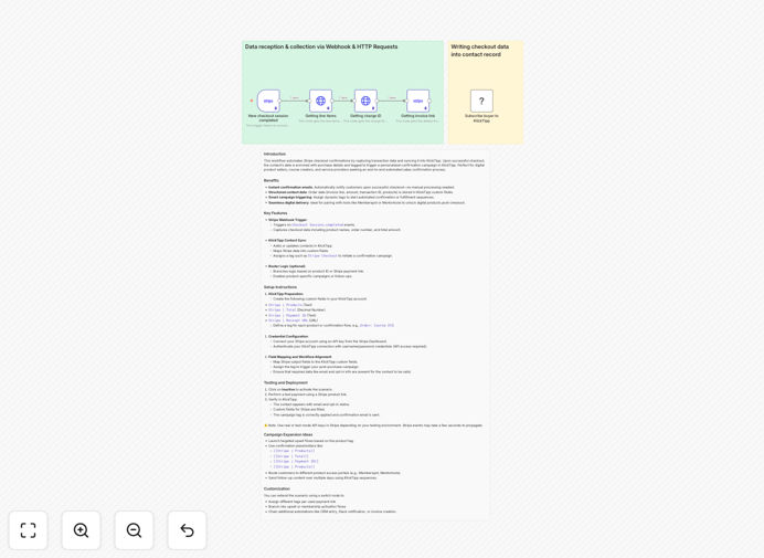Stripe to KlickTipp workflow visualization