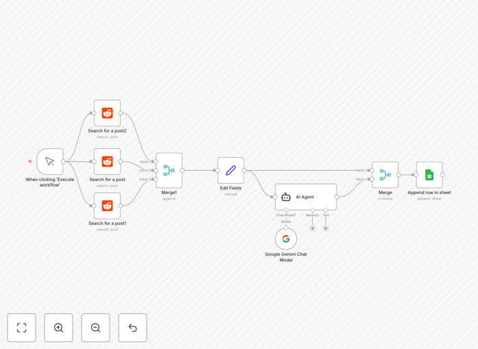 Diagram showing Reddit posts flowing into Gemini AI analysis, with startup ideas output to Google Sheets