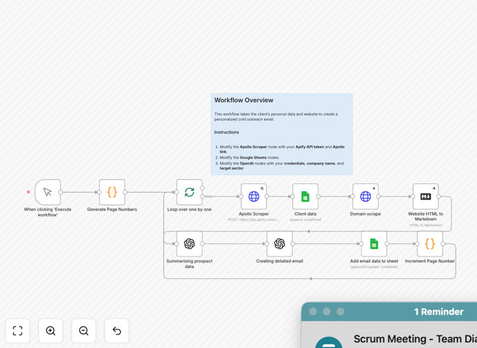 Visual diagram of an automated cold email personalization workflow integrating Apify, Google Sheets, and OpenAI
