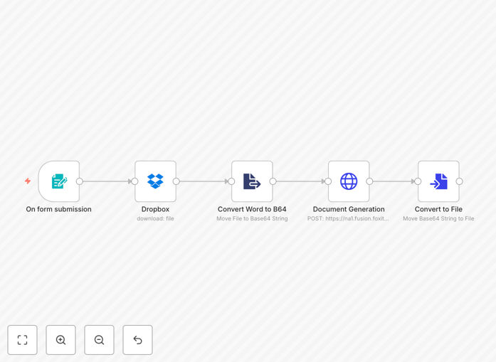 Job posting automation workflow diagram showing form to PDF conversion