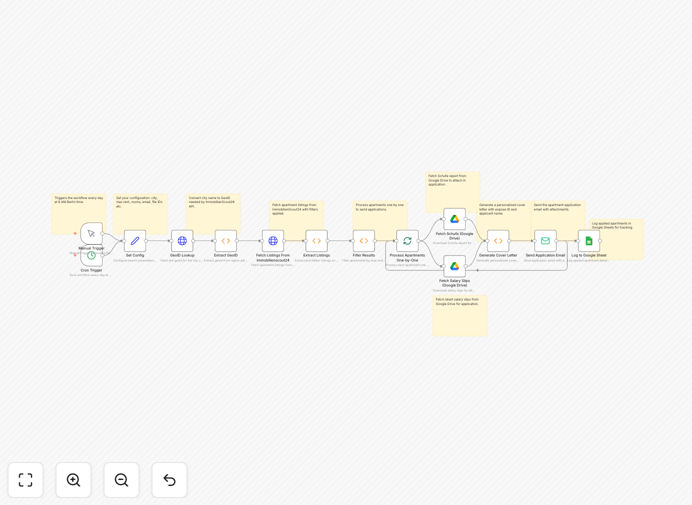 Apartment search automation workflow interface