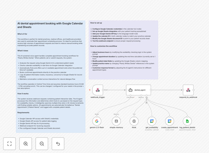 AI voice agent workflow diagram for dental appointment booking