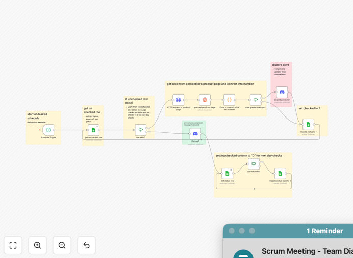 Competitor price monitoring workflow diagram showing web scraping, Google Sheets integration and Discord alerts