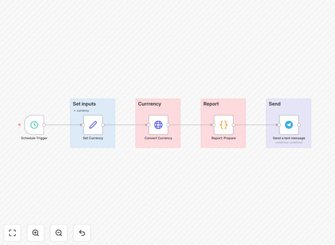 Scheduled currency exchange rate updates workflow diagram