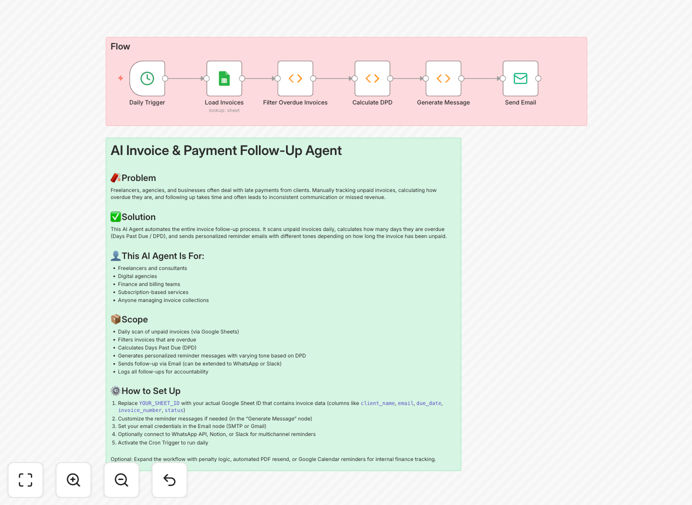 Invoice follow-up automation workflow diagram