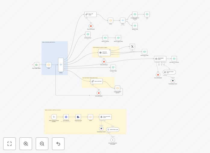 Screenshot of email classification workflow in n8n