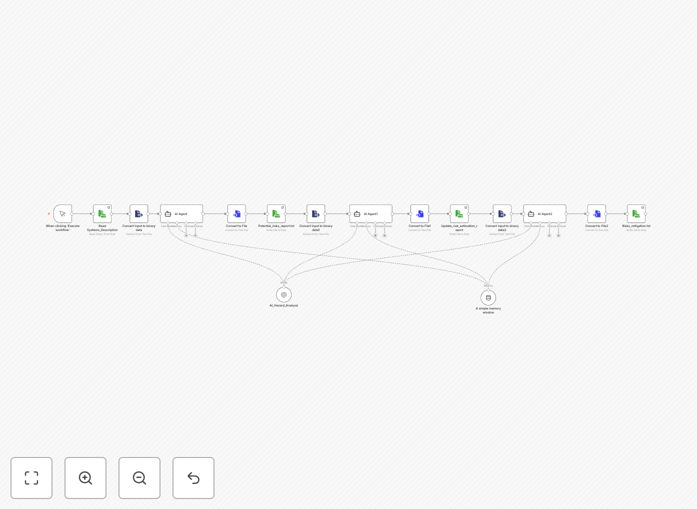 ISO 26262 compliance automation workflow diagram