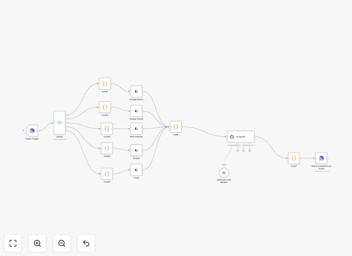 AI research assistant workflow diagram showing Linear, Scrapeless, and Claude integration