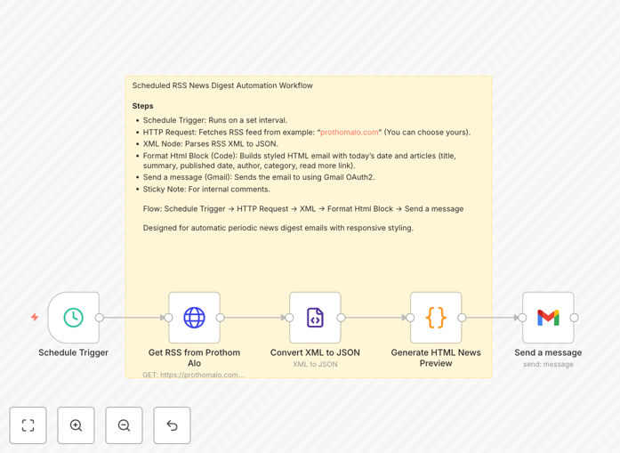 Screenshot of n8n workflow for RSS news digest automation