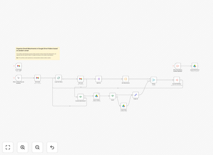 Workflow diagram showing Gmail to Google Drive automation