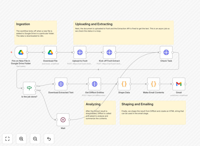 Foxit and Diffbot document processing workflow