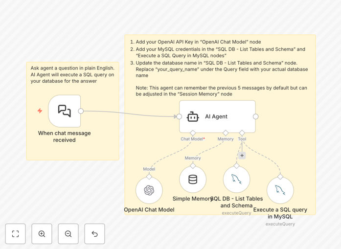 Natural language to SQL query workflow diagram