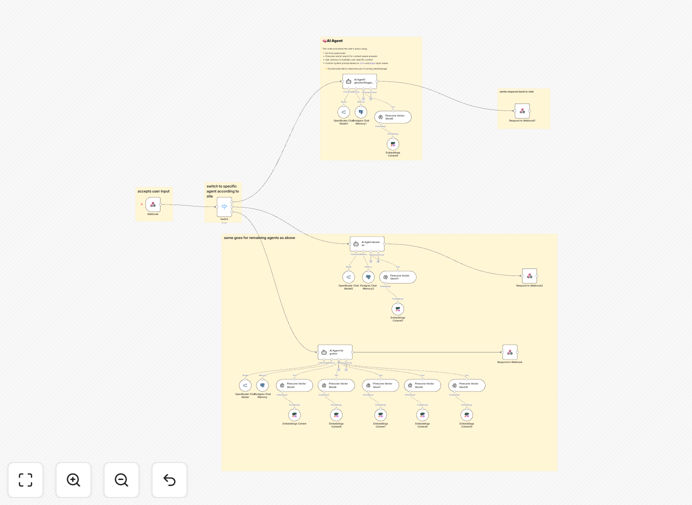 Dynamic website assistant workflow diagram showing DeepSeek AI and Pinecone integration
