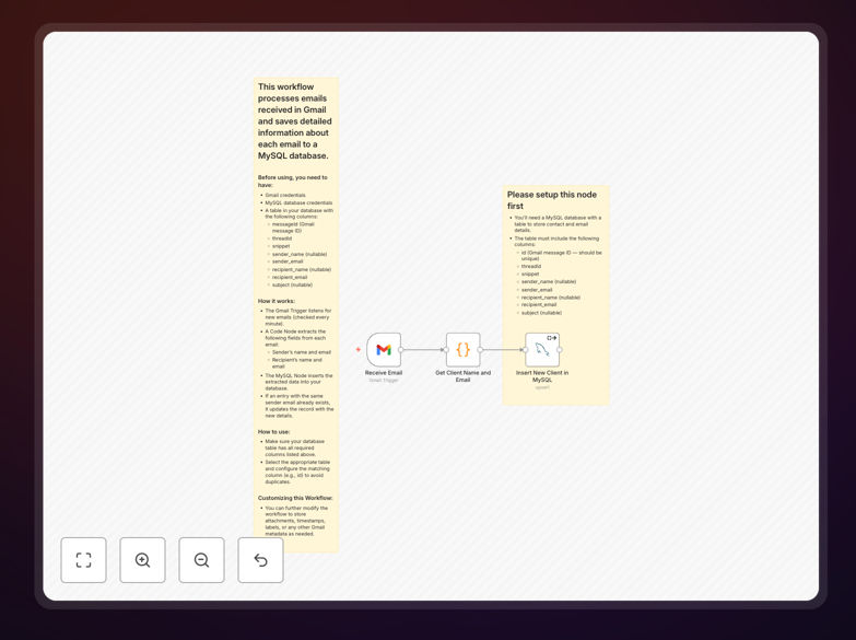 Gmail to MySQL workflow diagram showing email data being extracted and stored in database tables