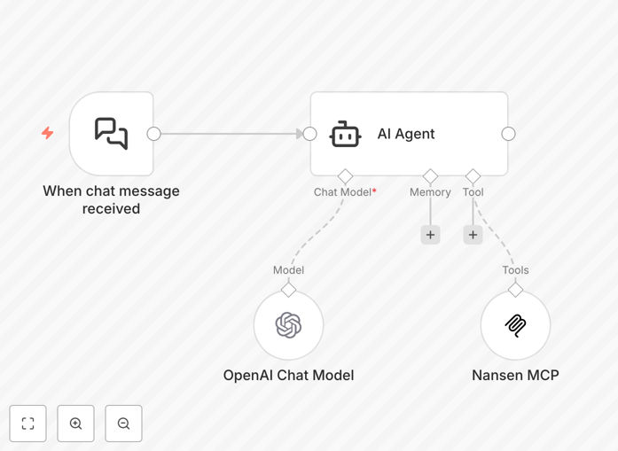 Blockchain insights automation workflow diagram showing chat to GPT-4 to Nansen integration