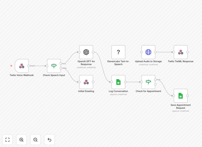 Multilingual AI voice calling bot workflow diagram