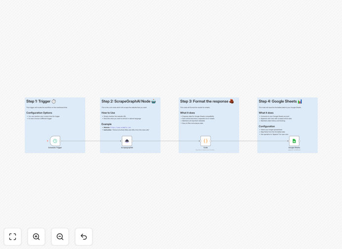 n8n workflow diagram for stock price tracking automation