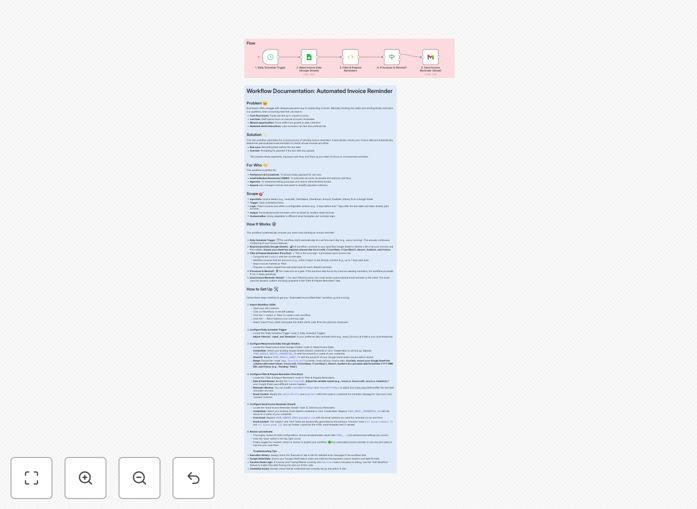 Screenshot of n8n workflow for automated invoice reminders