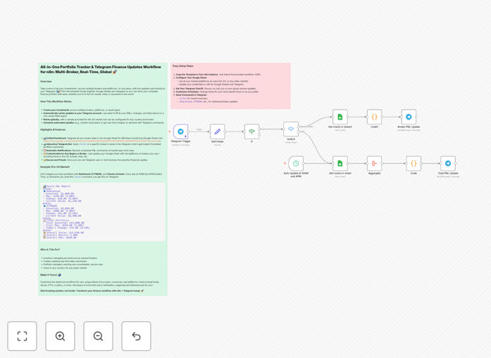 Visual diagram of the investment portfolio tracker automation connecting Google Sheets and Telegram