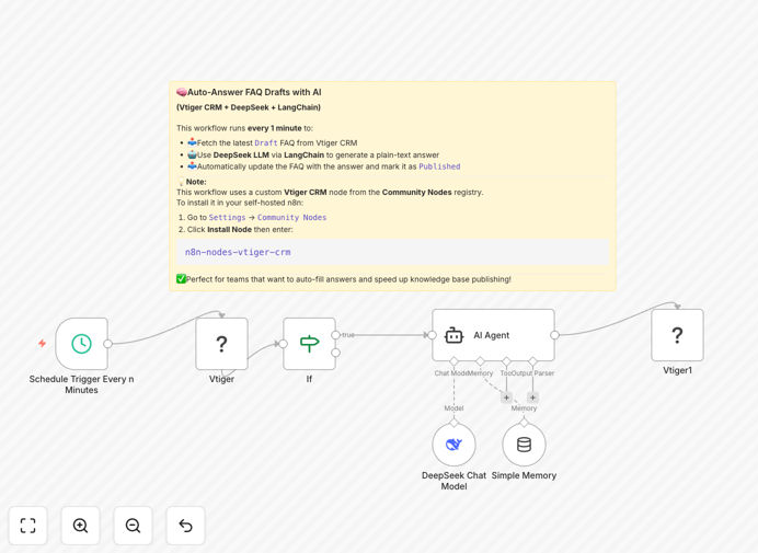 Vtiger to Telegram workflow diagram