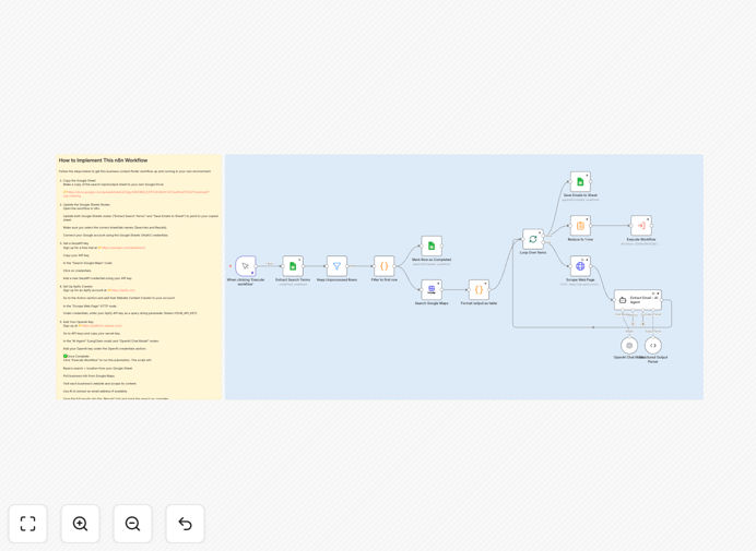 Local business contact extraction workflow interface