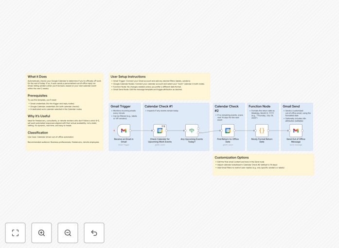 Out of office automation workflow diagram
