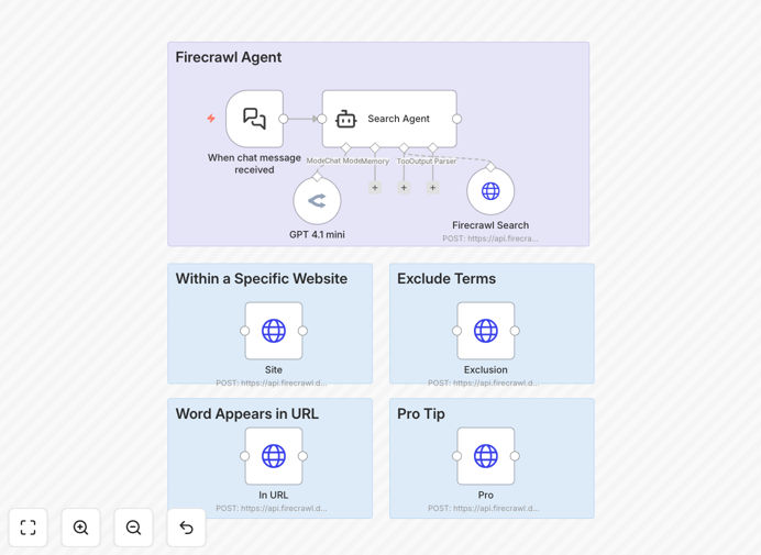 n8n workflow interface showing web scraping automation