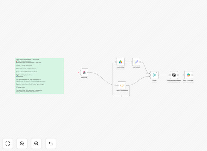 Diagram showing client onboarding automation flow from Tally Forms to multiple platforms