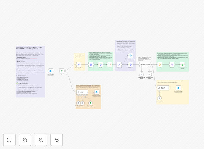 Receipt processing automation workflow diagram