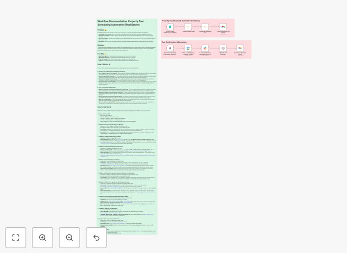 Real estate property tour automation workflow diagram