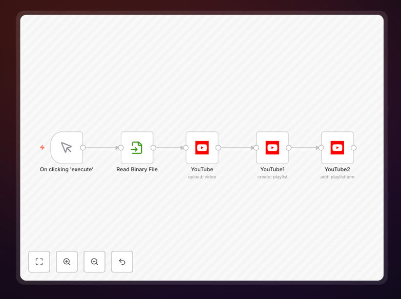 YouTube video upload and playlist automation workflow diagram