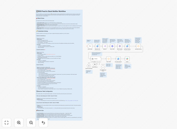 Smart RSS feed monitoring workflow diagram showing RSS feeds, AI filtering, Baserow storage, and Slack alerts