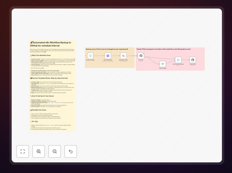 Screenshot of n8n workflow backup automation