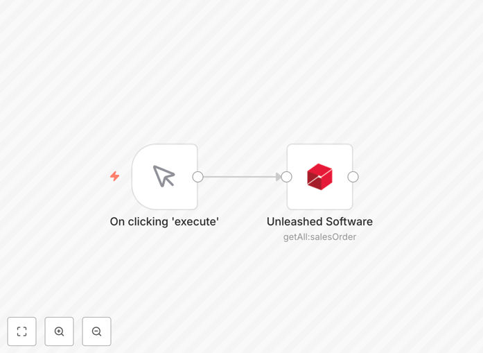 Visual diagram of the automated sales order reporting workflow connecting Unleashed Software to reporting outputs