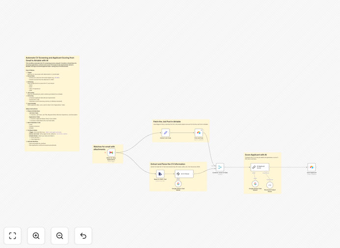 Automated CV screening workflow diagram showing Gmail to Airtable integration
