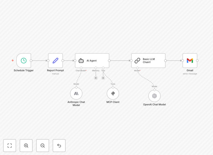 Marketing report automation workflow diagram