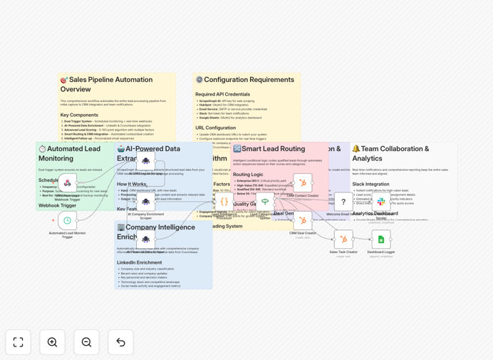 Sales pipeline automation dashboard screenshot