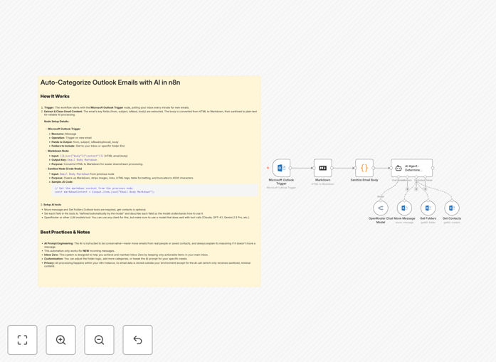 Screenshot of Outlook email automation workflow in n8n