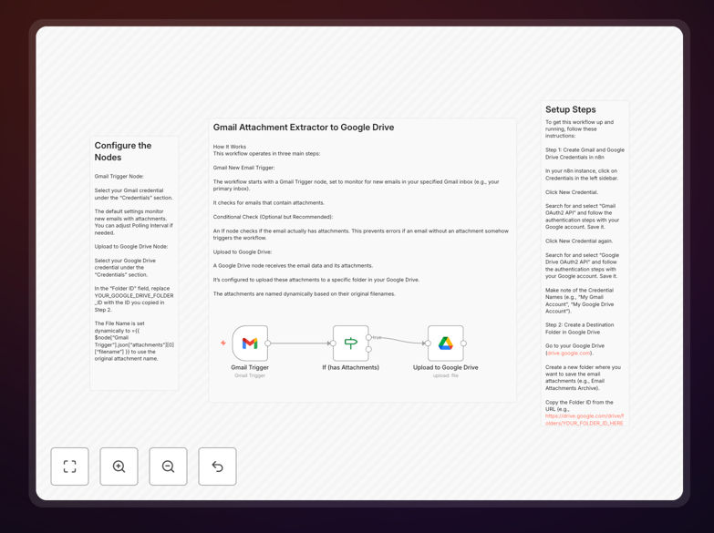 Visual diagram showing Gmail attachments flowing automatically into Google Drive folders
