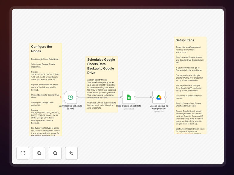 Scheduled Google Sheets backup workflow diagram