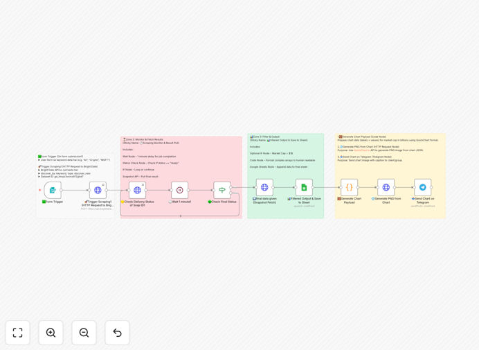 Market cap data visualization workflow diagram