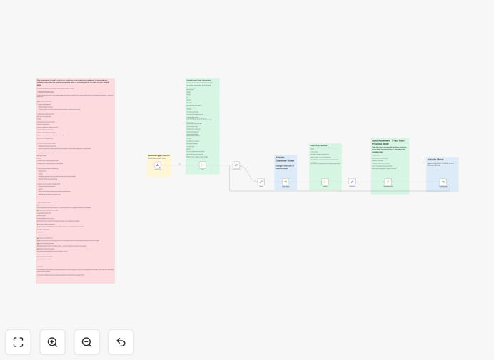 Shopify to Airtable order sync workflow diagram