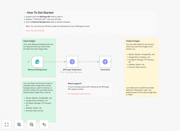 APImage AI background removal workflow diagram