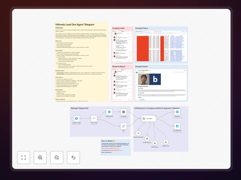 Telegram lead gen agent workflow interface